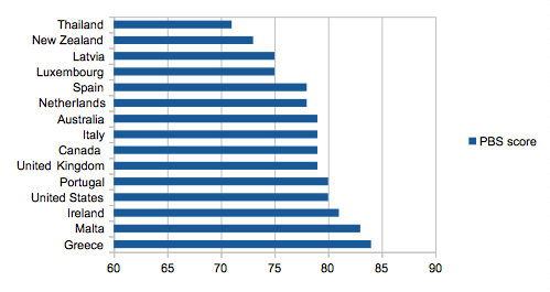 Best Golden visa rankings 2019