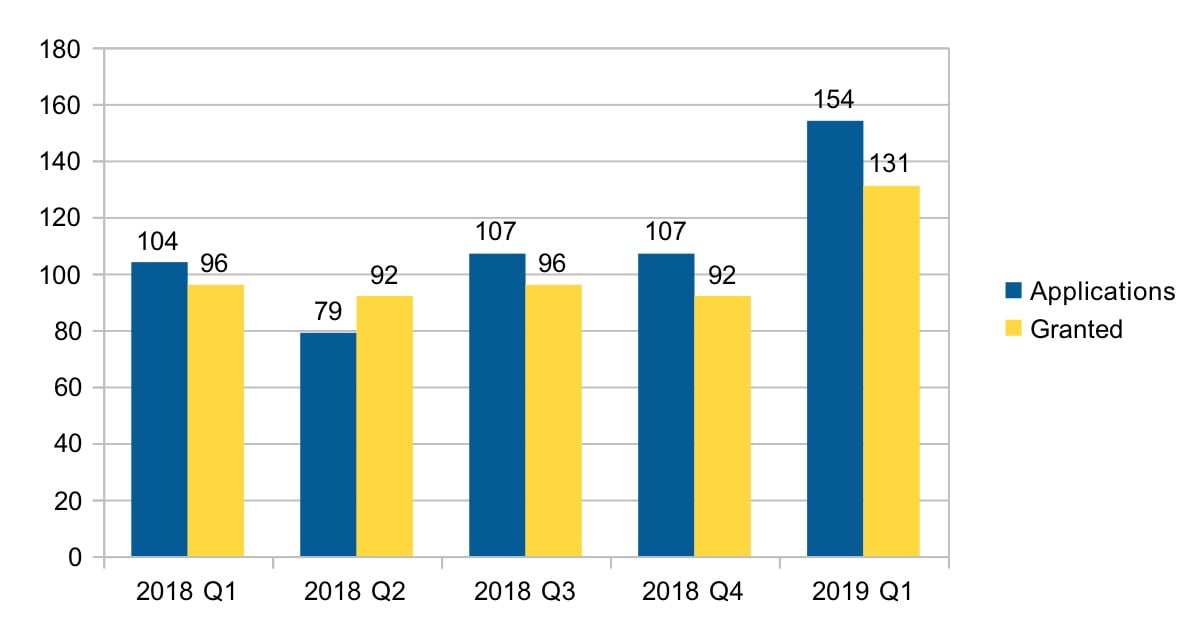 UK investor visas