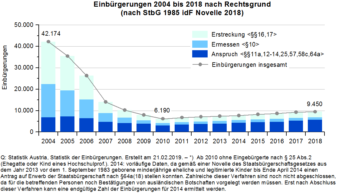 Austria citizenship by naturalization