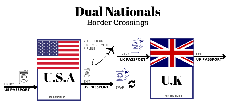Dual Citizens