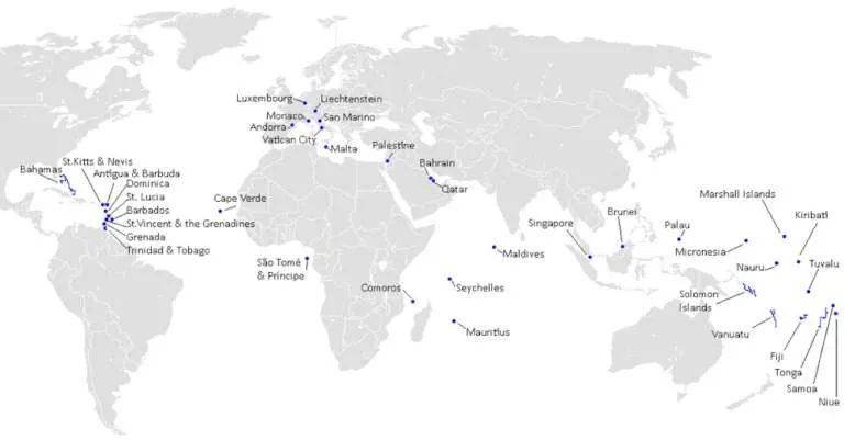 Citizenship by Investment in Microstates