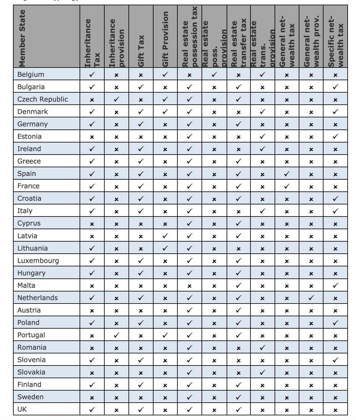 Inheritance Tax in Europe