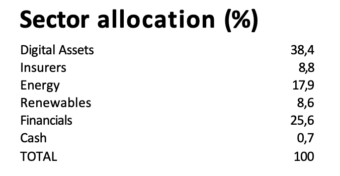 Sector Allocation
